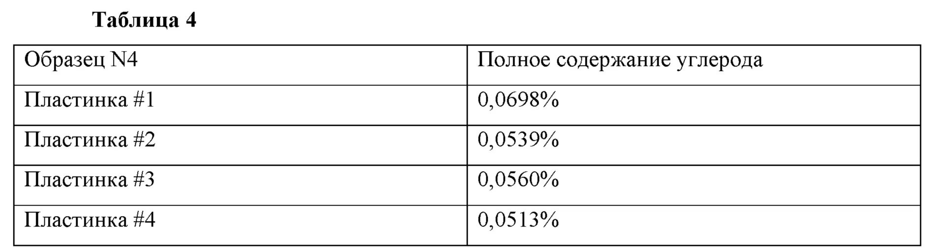 Маточная беременность хгч. Внематочная беременность ХГЧ уровень. Внематочная беременность показатели ХГЧ. ХГЧ при маточной и внематочной беременности показатели. Таблица ХГЧ по неделям внематочной беременности.