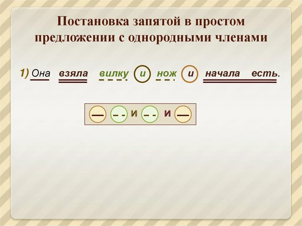Осложнено однородными подлежащими. Простое предложение с однородными членами. простое предложение с однородными членами предложения. постановка запятой в предложениях с однородными членами-.