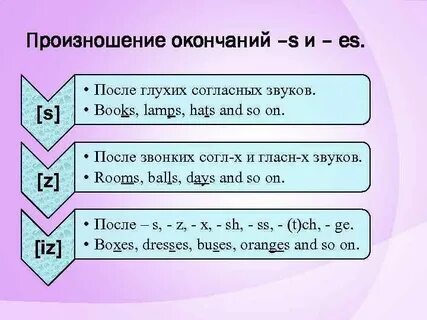 Произношения окончания