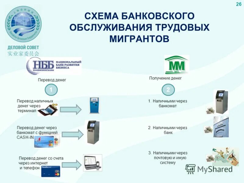 денежные переводы статистика киргизия. корона золотая. платежная система казахстана. объем денег. денежные переводы 2018.