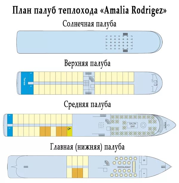 Какие палубы есть на судне