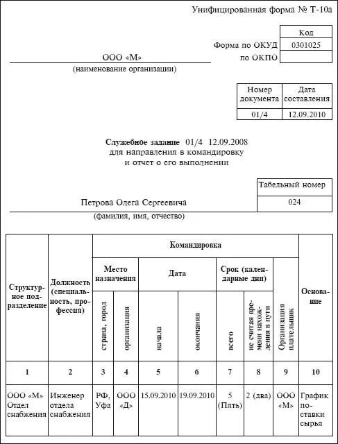 Служебное задание бланк. Служебное задание на командировку. Служебное задание на командировку образец. Отчет о выполнении служебного задания. Унифицированные формы бюджетного учреждения