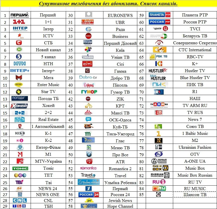 Список телеканалов. Список кабельных каналов. Список каналов телевидения. Список каналов кабельного телевидения. Ссылки на тв каналы