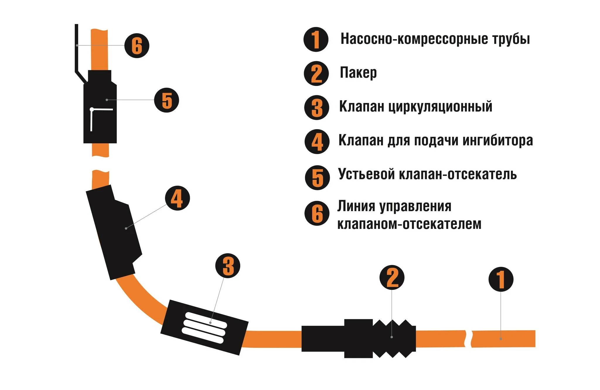 Подземное скважинное оборудование. Комплекс подземного оборудования. Подземное оборудованя скважины. Подземное оборудование газовых скважин. Ресурсное оборудование