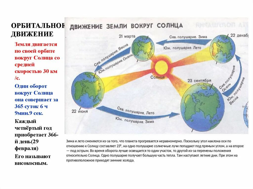 Орбитальное движение земли 5 класс