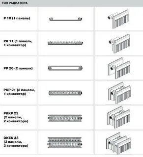 Различия радиаторов отопления