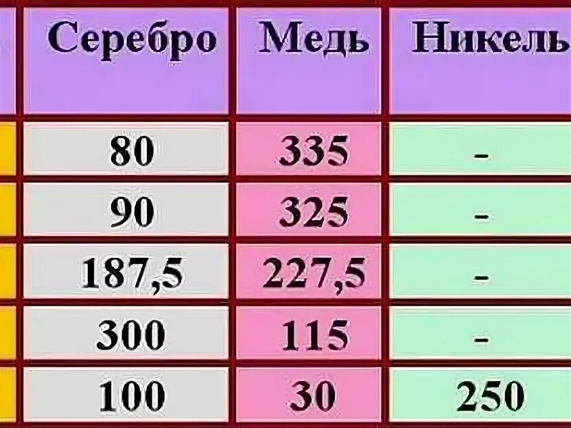 Золото 585 состав сплава. Белое золото состав сплава 585 пробы. 585 Проба золота состав сплав металлов. Белое золото состав сплава 585. Лигатура белого золота 585 пробы.