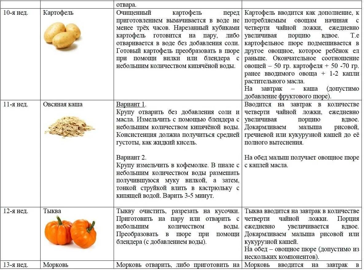 Как давать картошку 6 месячному ребенку для прикорма. Вводить картофель в 1 прикорм. Картофель вводится в прикорм ребенку. Картофель для первого прикорма с какого возраста. Когда вводить кусочки ребенку