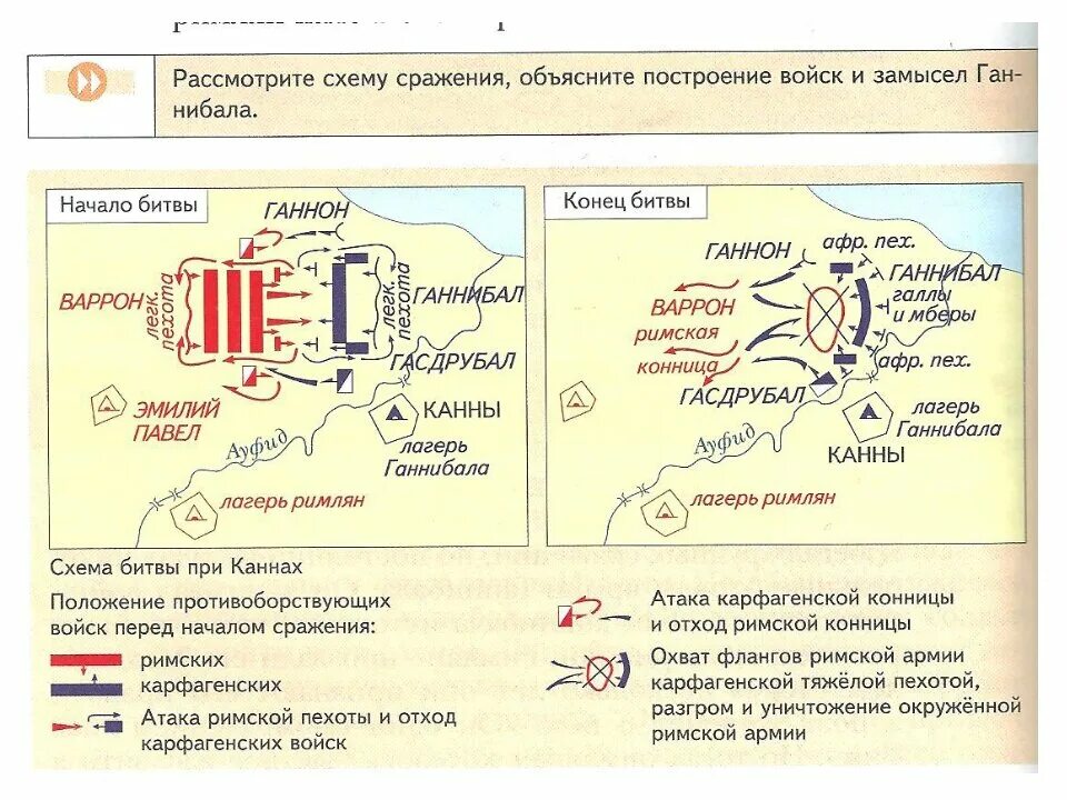 Битва при каннах дата. Битва при Каннах 216 г до н.э. Схематическая битва при Каннах. Тактика Ганнибала в битве при Каннах. Ганнибал битва при Каннах.