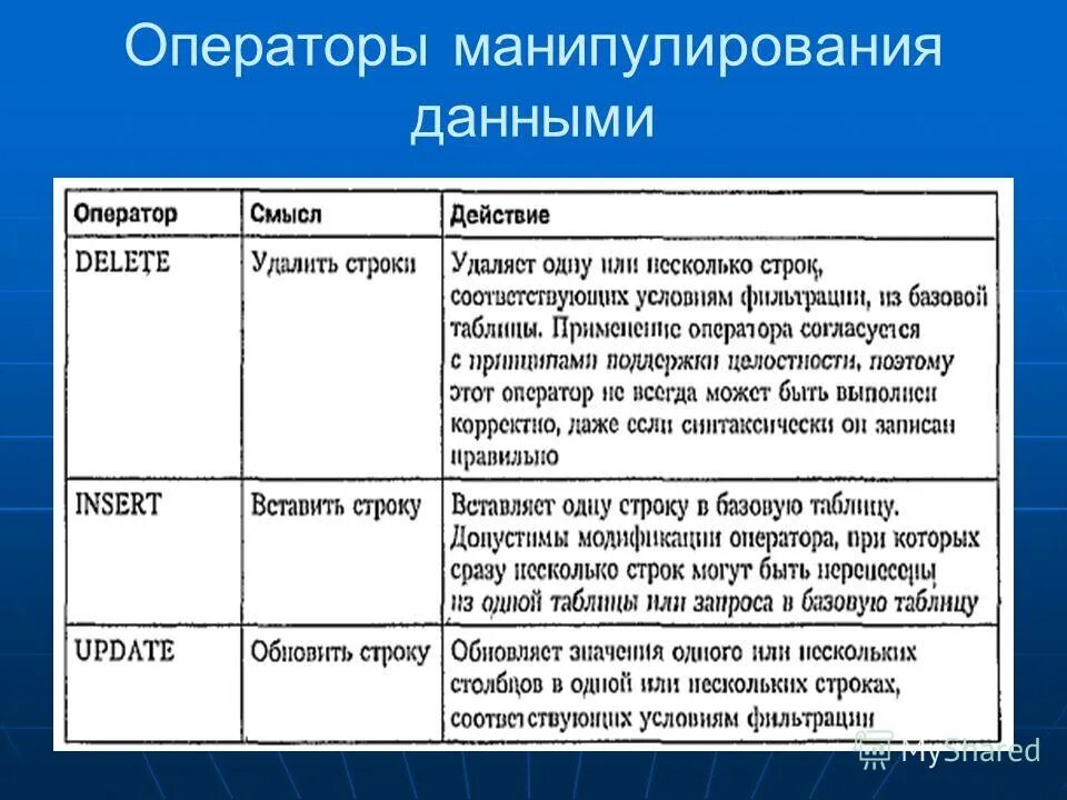 Оператором манипулирования данными. Оператором манипулирования данными