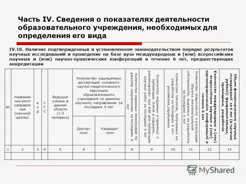 Форма о показателях деятельности