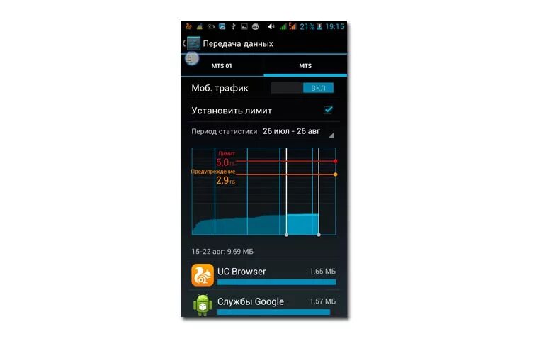 Ограничение трафика. Ограничение передачи данных Android. Как отключить ограничение трафика на андроиде. Как на андроид убрать ограничение трафика интернета.