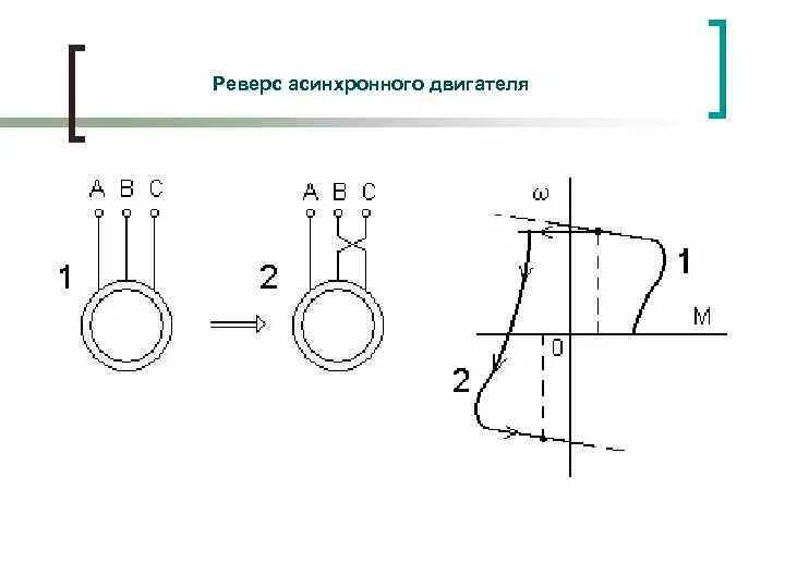 Схема изменения вращения. Схема динамического торможения асинхронного двигателя. изменение направления вращения асинхронного двигателя. реверс асинхронного двигателя. режим торможения противовключением асинхронного двигателя.