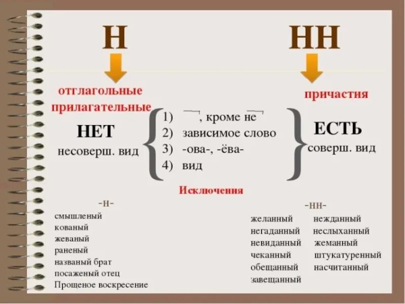 Клее н нн ые обои. Примеры отглагольных прилагательных и причастий. Отглагольные прилагательные. Отглагольное прилагательное и Причастие. Отглагольные прилагательные и причастия примеры.