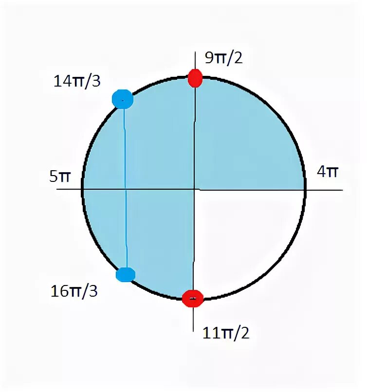 Xi pi. Cos пи на 4. Синус Pi/2.