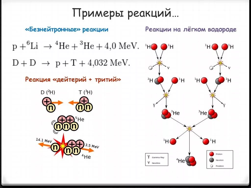 Результат реакции дейтерий дейтерий. Реакция дейтерий + гелий-3. Дейтерий плюс дейтерий термоядерная реакция. Реакция термоядерного синтеза дейтерия и трития. Термоядерная реакция синтеза гелия.