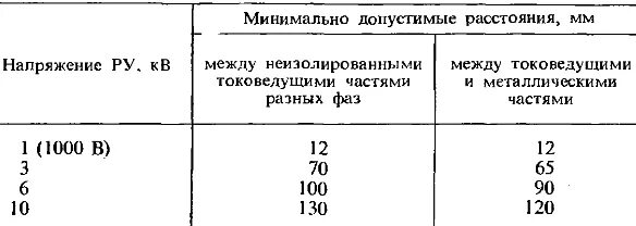 Расстояние от трансформатора. Минимальное расстояние между токоведущими шинами 10 кв. Расстояние между шинами 0.4 кв. Минимальное расстояние между фазами 0.4 кв. Минимальное расстояние между токоведущими шинами 0.4 кв.