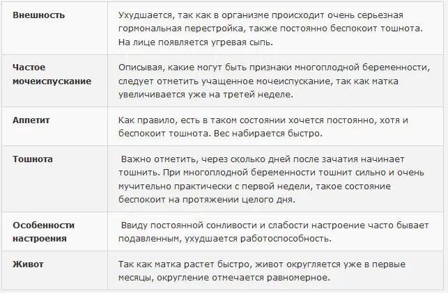 Когда появляется беременность после зачатия. Тошнота при беременности на ранних сроках. Когда начинает тошнить при беременности. На какой день беременности начинает тошнить. На каком сроке начинает тошнить беременных.