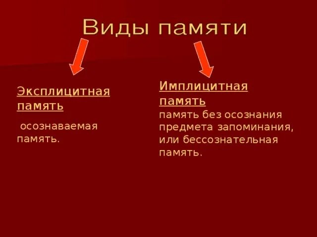 Эксплицитная и имплицитная память. Имплицитная память. имплицитная и эксплицитная память. эксплицитная память виды. эксплицитная память пример.