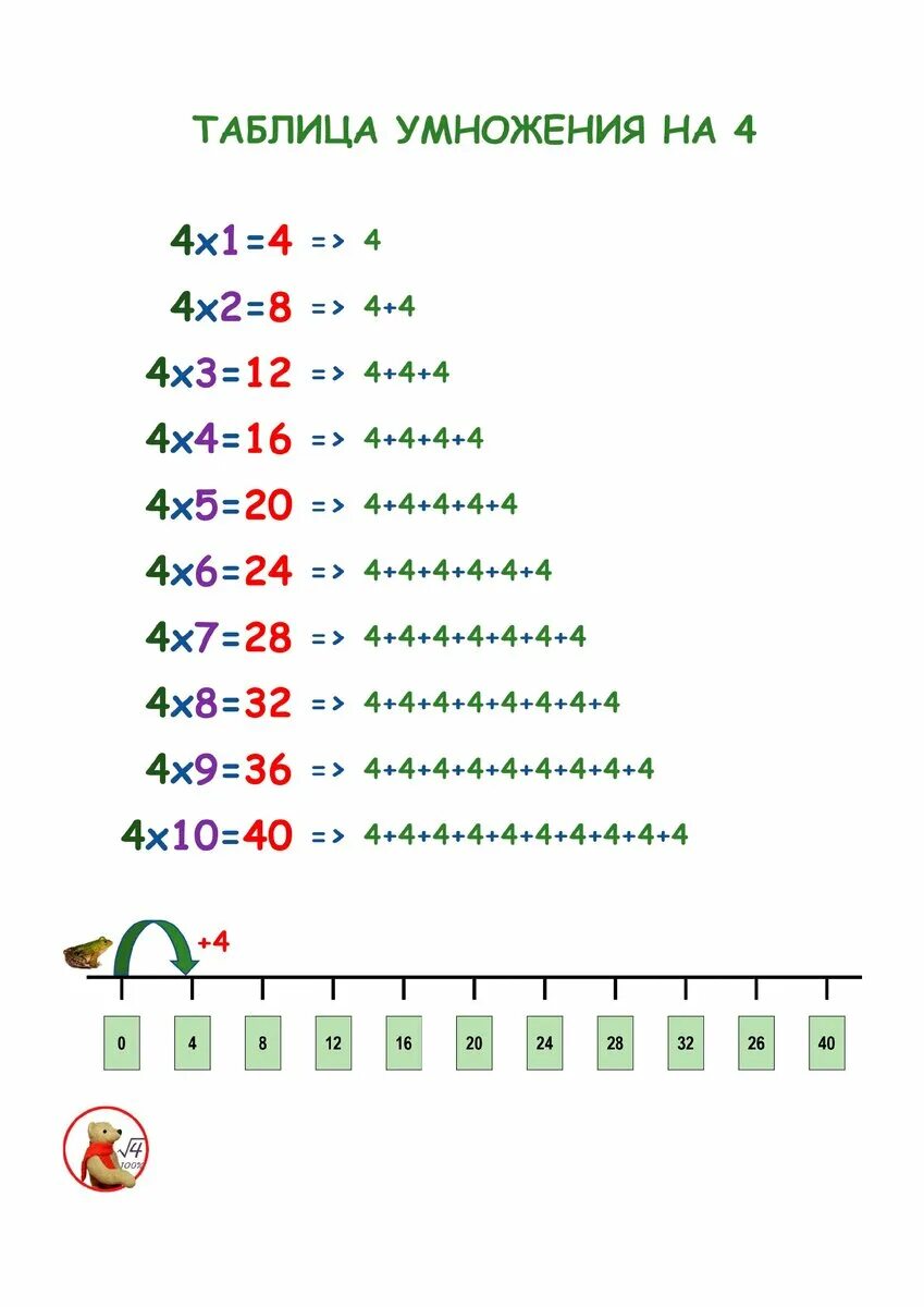 Таблица таблица умножения на 4. Учим таблицу умножения легко и быстро. Выучить таблицу умножения на 6. Таблица умножения нма 5. Т̷а̷б̷л̷и̷ц̷а̷ у̷м̷н̷о̷ж̷е̷н̷.
