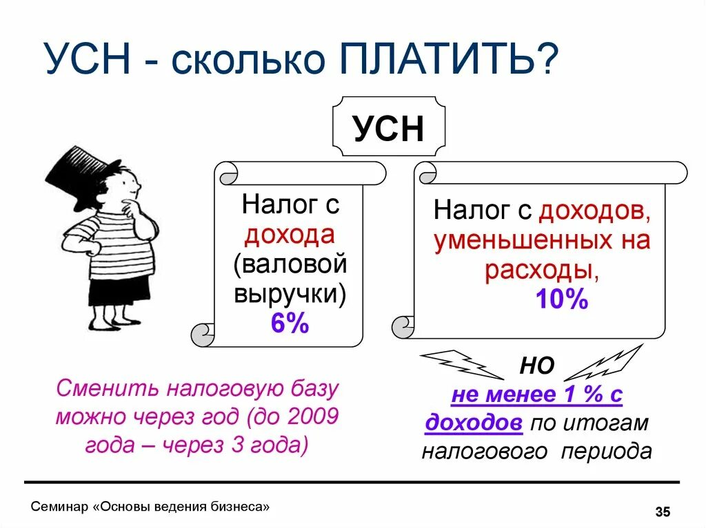 УСН сколько. Налоговая база. Упрощенка сколько миллионов в год. Киров УСНО сколько платить.