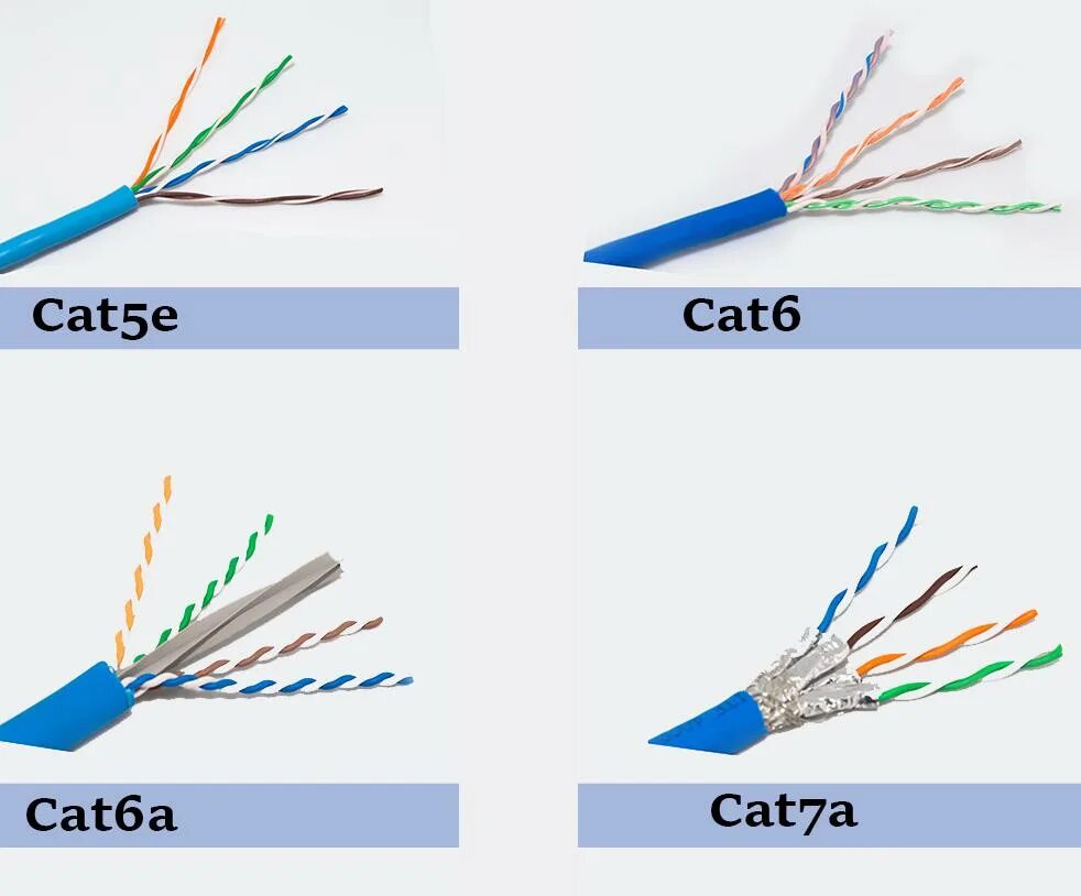 Категории сетевых кабелей. Кабель Ethernet cat6 плоский. 5е 6е витая пара. Муфта витой пары RJ-45 Cat.6 FTP. UTP кабель Cat-6 Mercury.