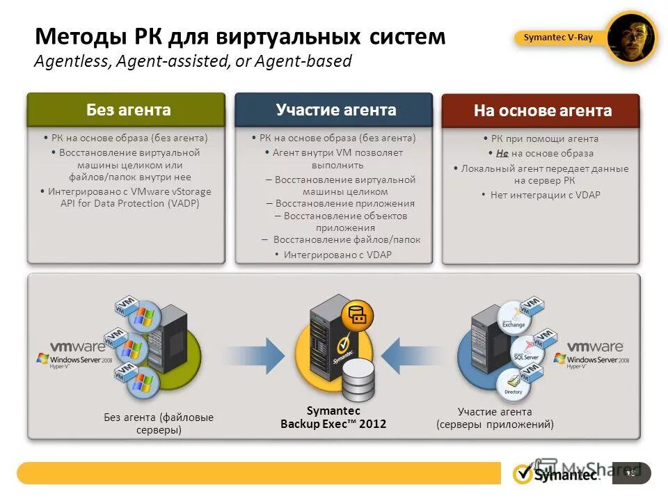 Без агента нижний