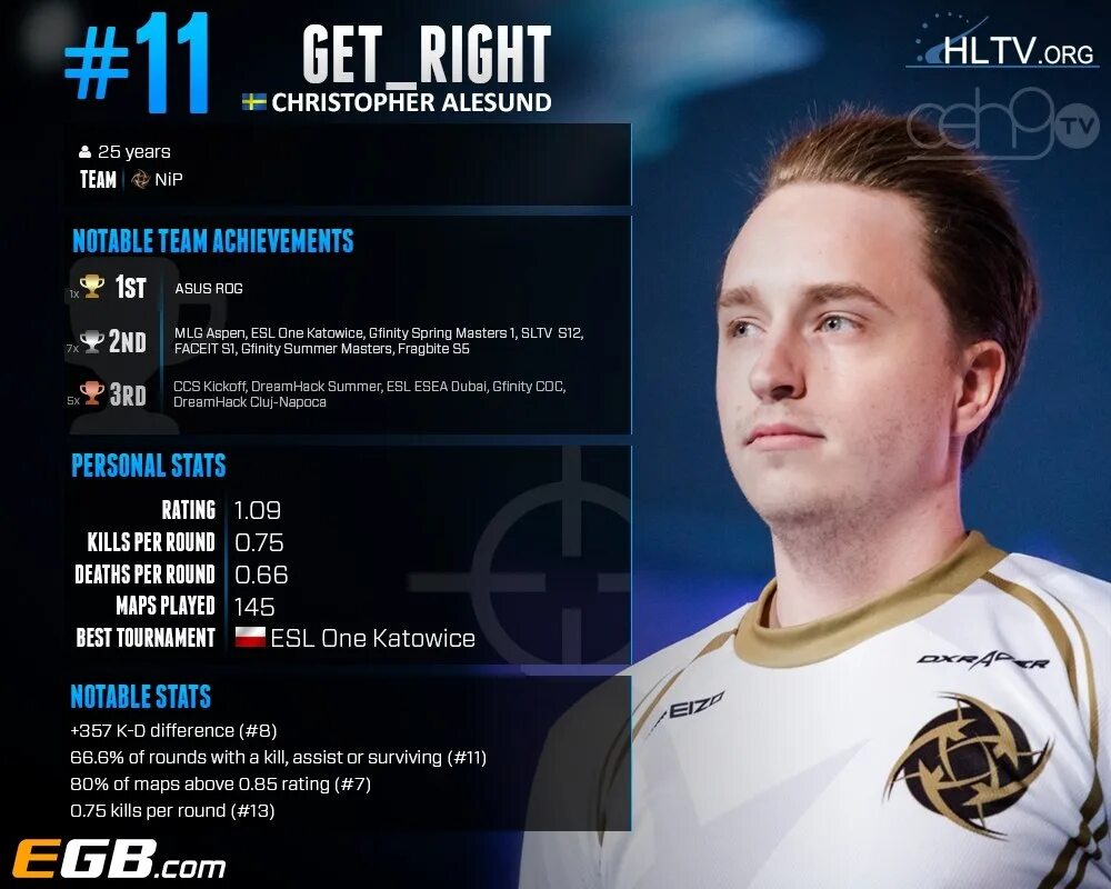 Best of get right. Get right cs go. игрока get_right. get_right hltv. гет райт 2015.