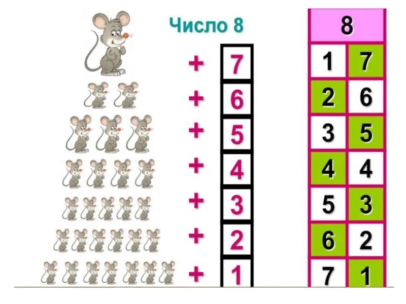 9 конов чисел. Состав числа для дошкольников. состав чисел в пределах 10. состав числа для дошколят задания. состав числа задания для дошкольников.