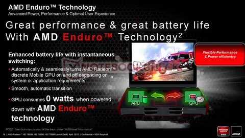 Radeon 7800 драйвера