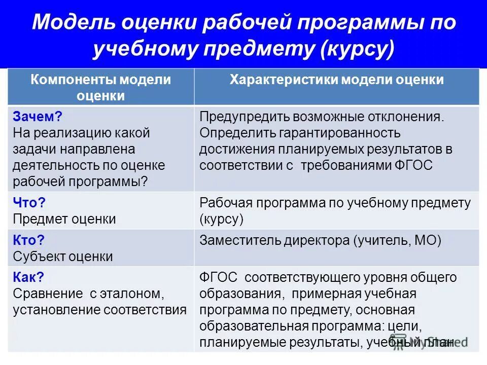 Критерии для учебной программы. Критерии качества образовательной программы. Структура и содержание учебной дисциплины. Критерии оценки качества образовательных программ. Критерии экспертных оценок образовательных программ.