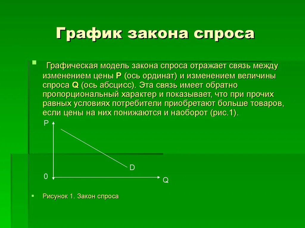 Спрос закон изменения спроса. Закон спроса и предложения. Закон спроса график. Закон спроса и предложения график. Между величиной спроса.