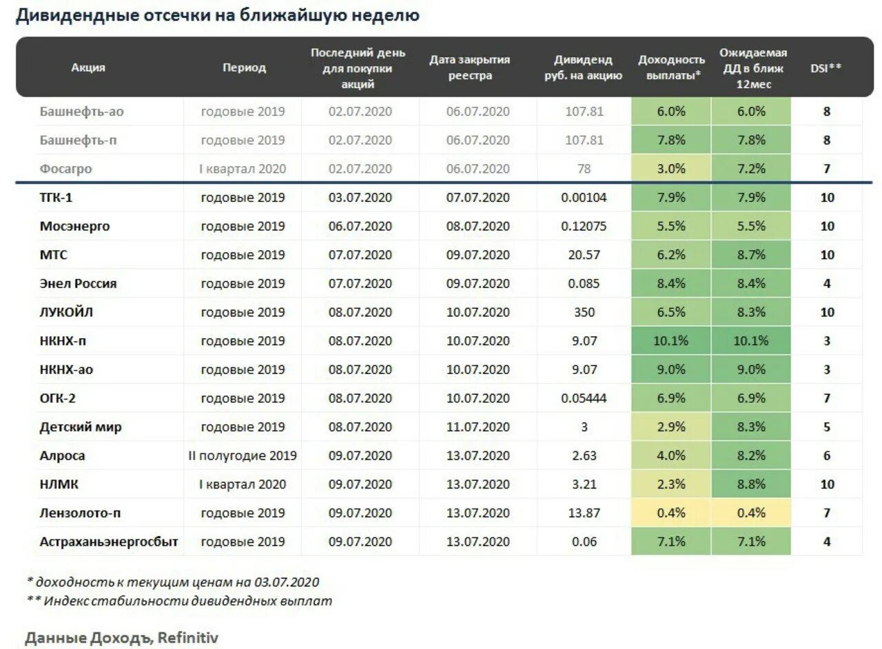 Мир сколько платить. Дивидендные компании. Дивидендные акции. Выплата дивидендов по акциям. Дивидендные выплаты.