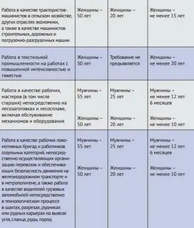 Досрочный выход на пенсию водителей