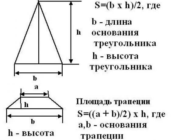 Как посчитать площадь треугольника в квадратных. Площадь четырехскатной крыши калькулятор. как посчитать квадратные метры крыши. как посчитать площадь скатной кровли. как посчитать размер крыши.