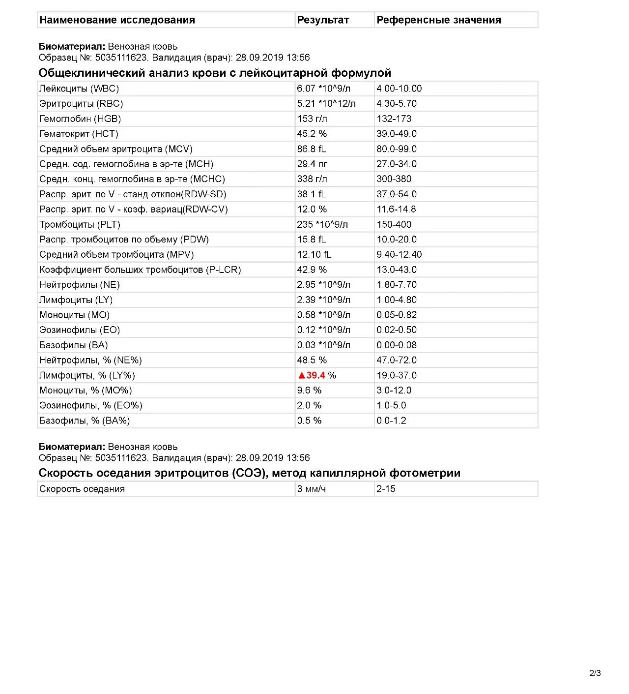 MPV средний объем тромбоцитов норма. Средний объем тромбоцитов в крови MPV норма. Средний объем тромбоцитов в крови (MPV). Средний объем тромбоцитов (MPV).