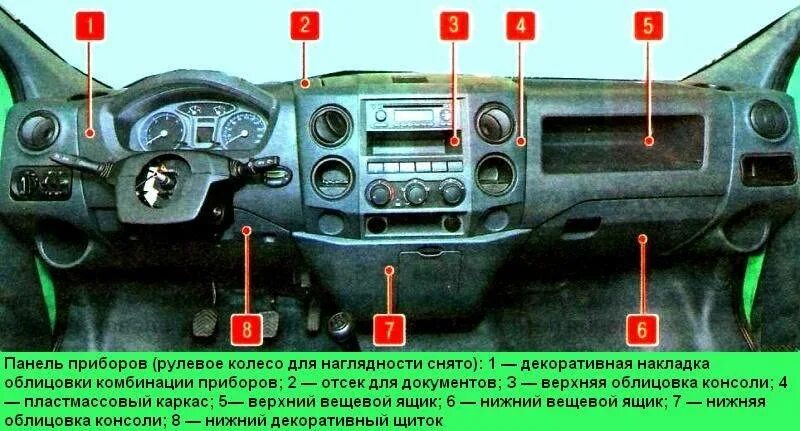 Ошибка 3302. Панель управления приборов газель соболь 2025. панель управления газель некст дизель. газель 3302 органы управления и приборы. панель управления газель 3302.