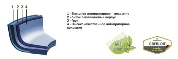 Производители антипригарного покрытия. Антипригарное покрытие листовой. Антипригарное покрытие значок. Значок антипригарного покрытия. Greblon покрытие из чего состоит.