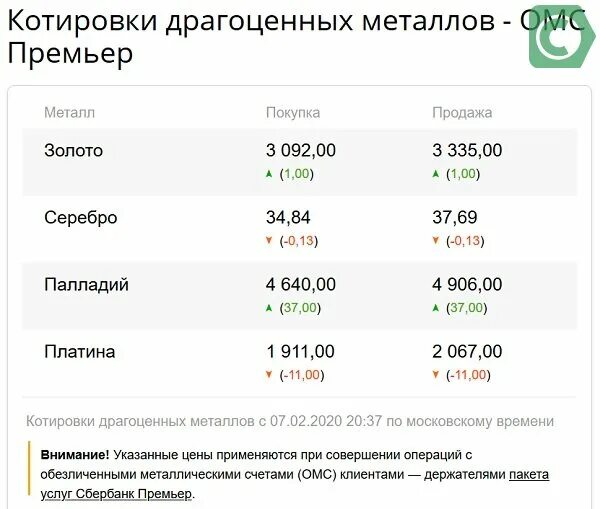 Покупка золота сбербанк сегодня. Котировки драгметаллов Сбербанк. Котировки драгоценных металлов в Сбербанке. Котировки металлов Сбербанк. Котировки золота в Сбербанке.