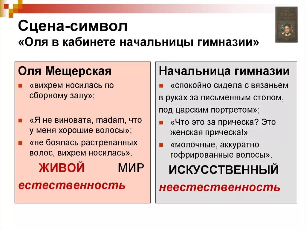 Легкое дыхание образы. Бунин легкое дыхание Оля Мещерская. Оля Мещерская характеристика. Характеристика Оли Мещерской в рассказе легкое дыхание. Легкое дыхание образ главной героини.