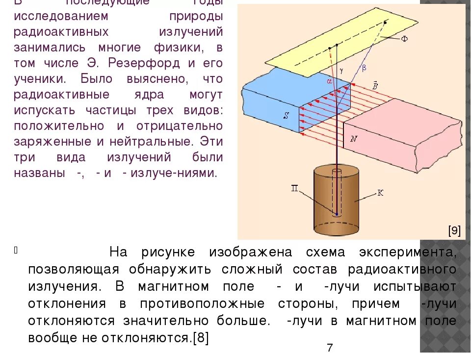 Частицы входящие в состав радиоактивного излучения