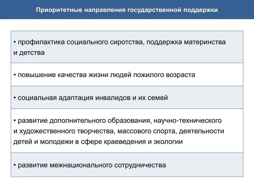 Основы государственной социальной политики в рф. Направления профилактики социального сиротства. Направления государственной поддержки. Государственная поддержка материнства и детства. Направления социальной поддержки.