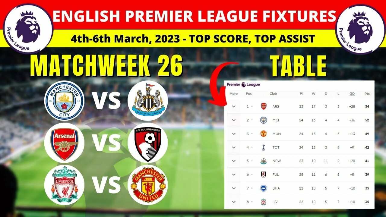 Календарь премьер лиги 2023 24. Английская премьер-лига 2022-2023. EPL Fixtures today and time Table. Премьер-лига-России-2022-2023 Результаты. EPL Table.