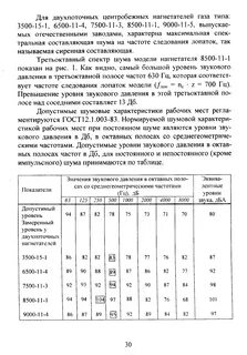 Допустимый октавный уровень звукового давления