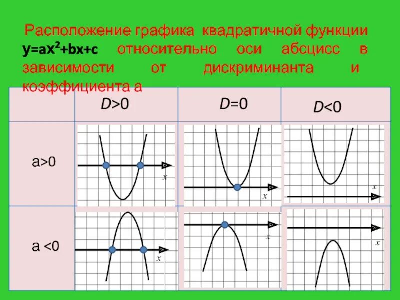 Квадратичная функция у ах2. Графики функций коэффициенты. Что такое к в графике функций. Коэффициенты a и c на графике.