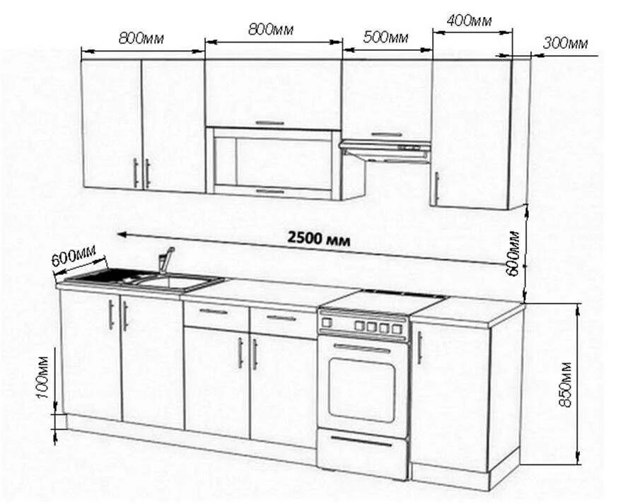 Почему размеры готовой мебели. Высота кухонной столешницы стандарт. Высота столешницы на кухне стандарт. Стандартная высота столешницы на кухне. Высота кухонного шкафчика стандарт.