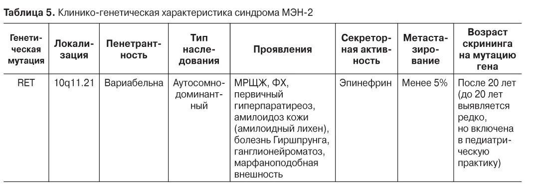 Синдром множественной эндокринной неоплазии типы. Синдром множественной эндокринной неоплазии. мэн синдром классификация. синдром мэн 2 типа. мэн синдром клинические рекомендации.