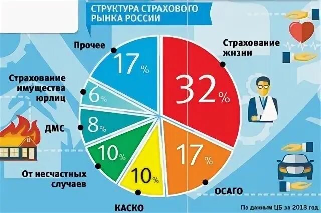 Как использовать страхование в повседневной жизни