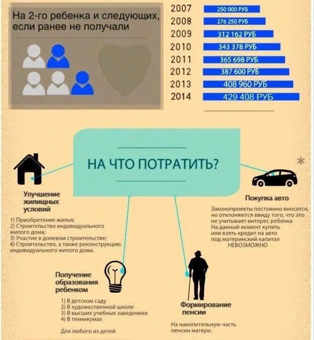 обналичивание мат капитала. как как получить материнский капитал. схема обналичивания маткапитала. сумма материнского капитала на 1 ребенка. возврат налога при покупке квартиры в ипотеку в 2021.