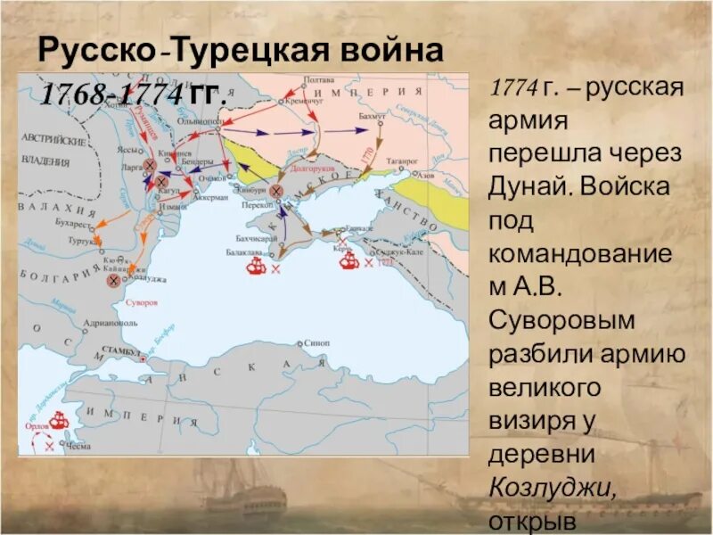 Русско турецкая 1768-1774. Итоги русско турецкой войны 1768 1774 подвел